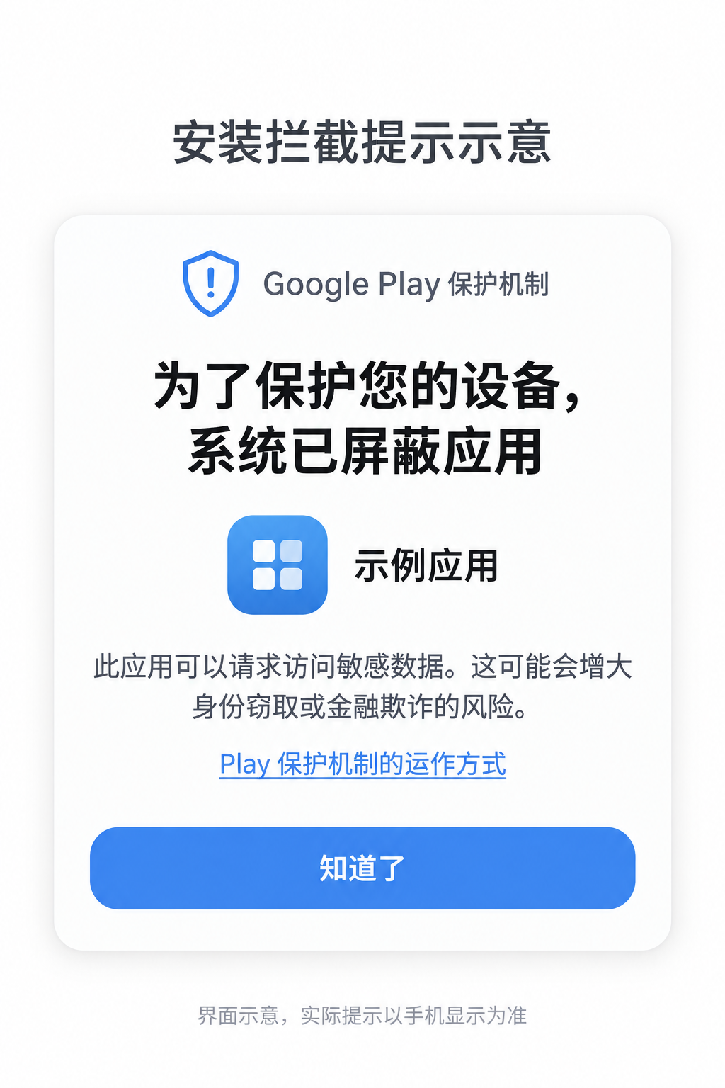 生成的拦截提示示意图：为了保护您的设备，系统已屏蔽应用，并提示访问敏感数据的风险。